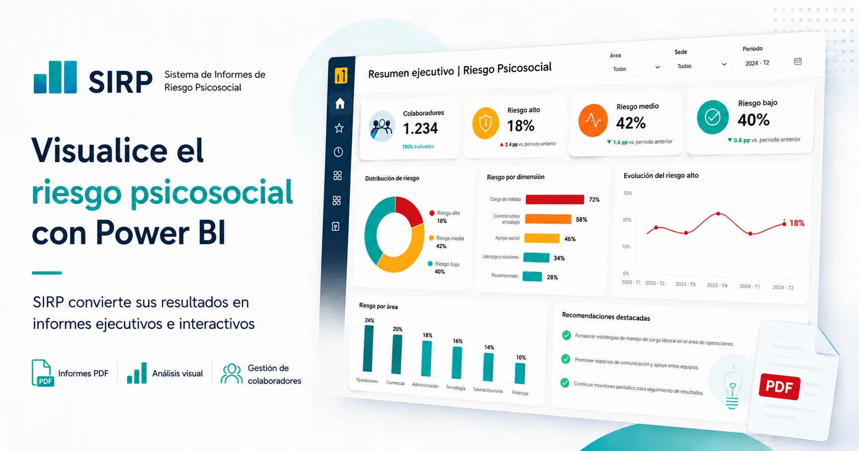 SIRP Power v 4.0, informes en PDF y visualización interactiva con Power BI